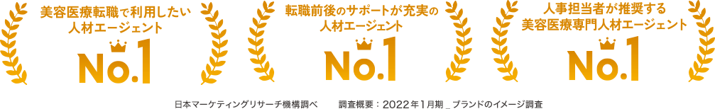 株式会社エスエス・キャリアは人材エージェントイメージ調査でNo.1を取得 日本マーケティングリサーチ機構調べ
